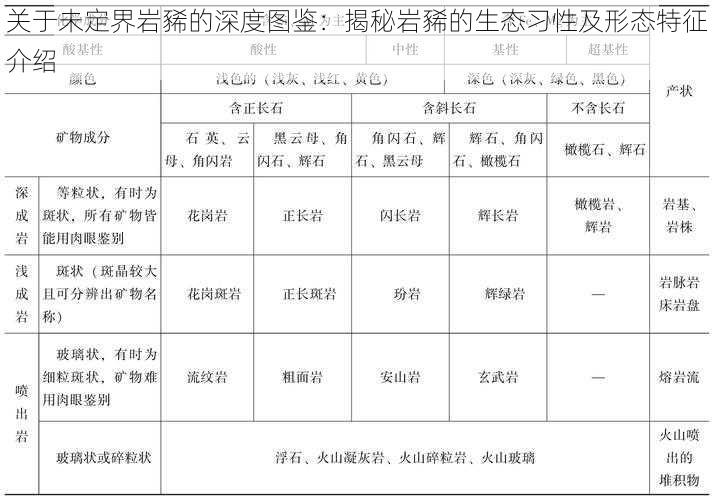 关于未定界岩豨的深度图鉴：揭秘岩豨的生态习性及形态特征介绍