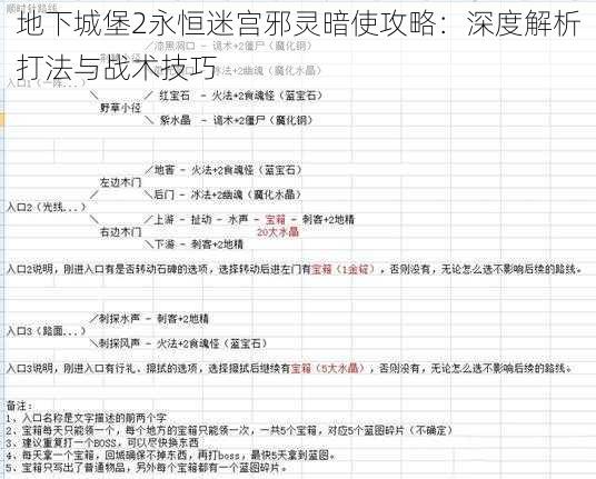 地下城堡2永恒迷宫邪灵暗使攻略：深度解析打法与战术技巧