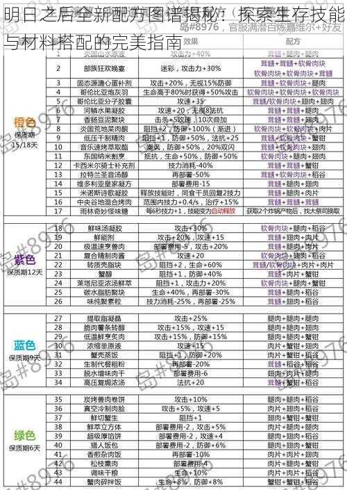 明日之后全新配方图谱揭秘：探索生存技能与材料搭配的完美指南