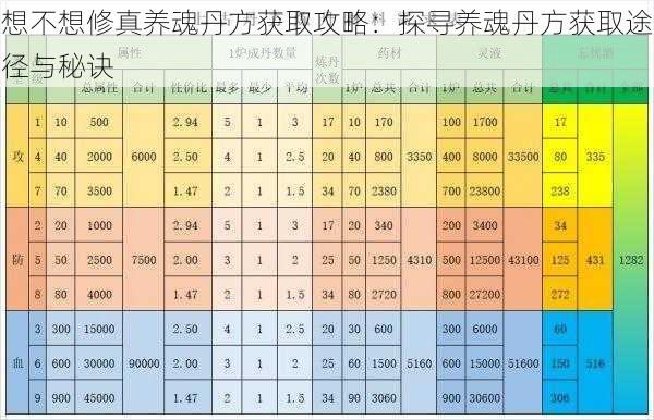 想不想修真养魂丹方获取攻略：探寻养魂丹方获取途径与秘诀