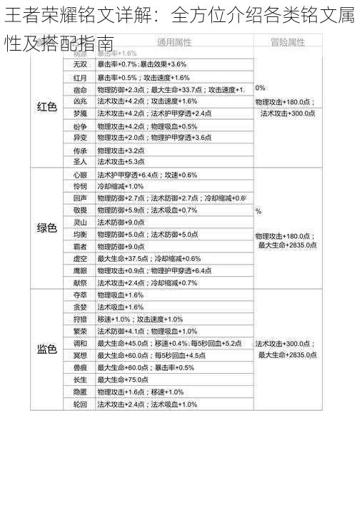 王者荣耀铭文详解：全方位介绍各类铭文属性及搭配指南