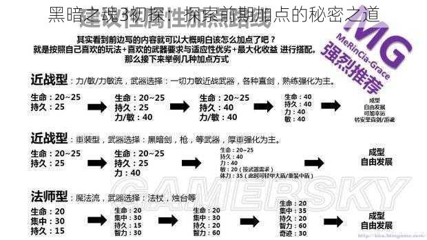 黑暗之魂3初探：探索前期加点的秘密之道