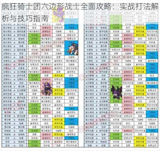 疯狂骑士团六边形战士全面攻略：实战打法解析与技巧指南