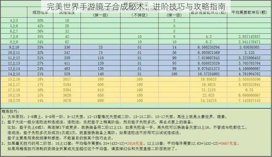 完美世界手游镜子合成秘术：进阶技巧与攻略指南