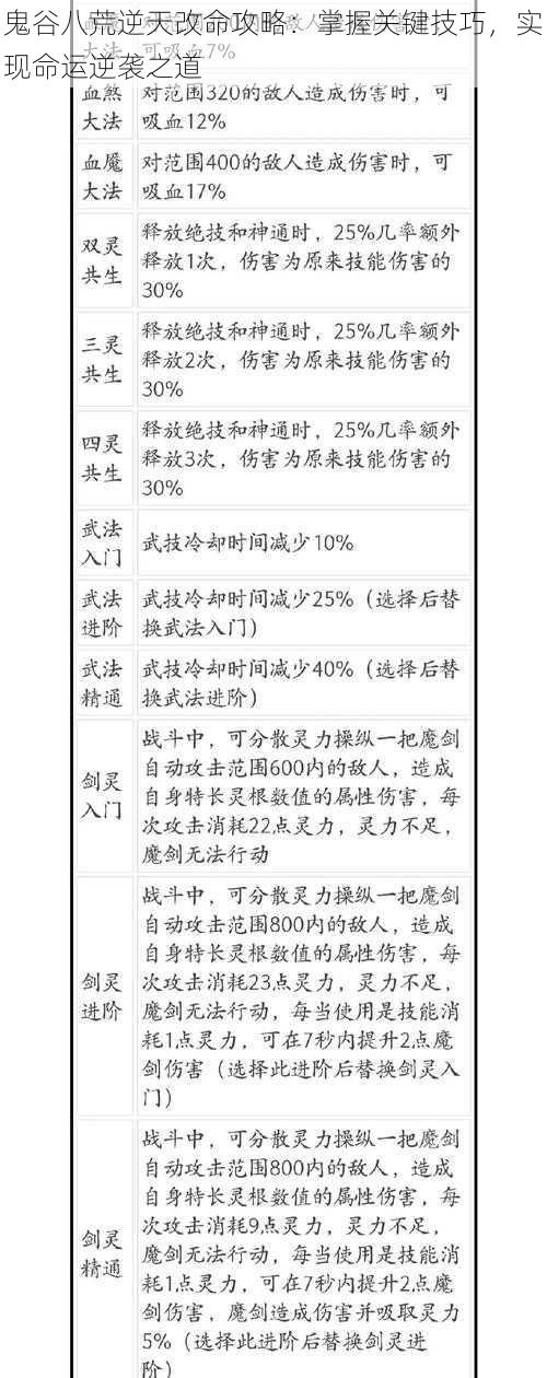 鬼谷八荒逆天改命攻略：掌握关键技巧，实现命运逆袭之道