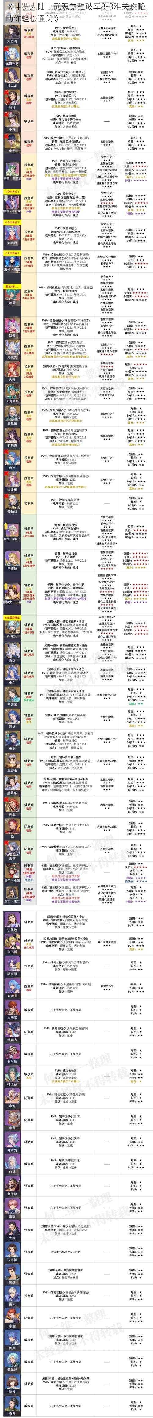 《斗罗大陆：武魂觉醒破军8-3难关攻略，助你轻松通关》