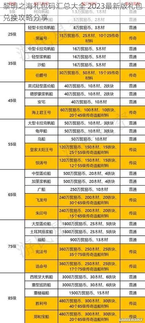 黎明之海礼包码汇总大全 2023最新版礼包兑换攻略分享