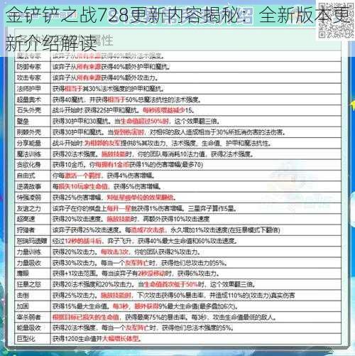 金铲铲之战728更新内容揭秘：全新版本更新介绍解读