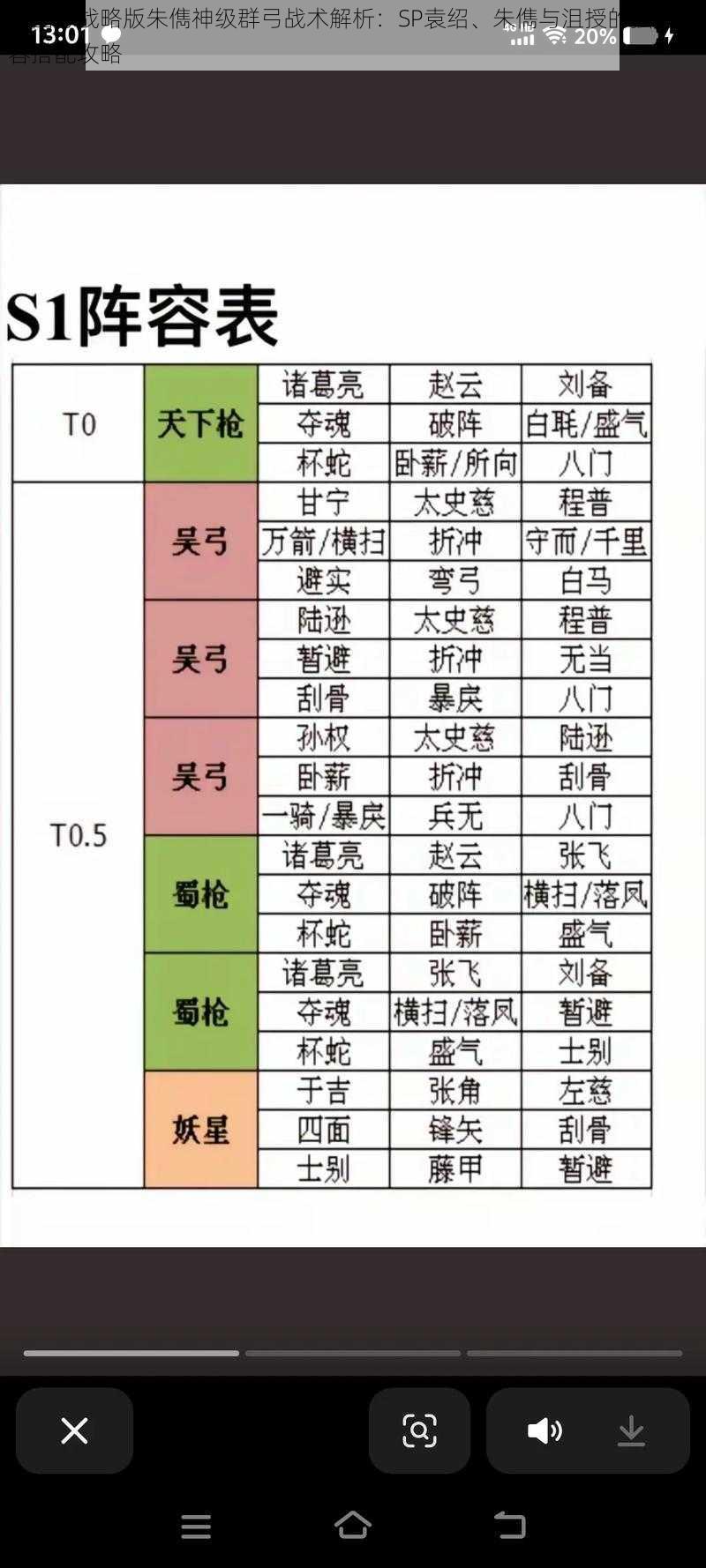 三国志战略版朱儁神级群弓战术解析：SP袁绍、朱儁与沮授的强力阵容搭配攻略