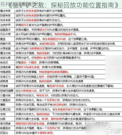 《金铲铲之战：探秘回放功能位置指南》