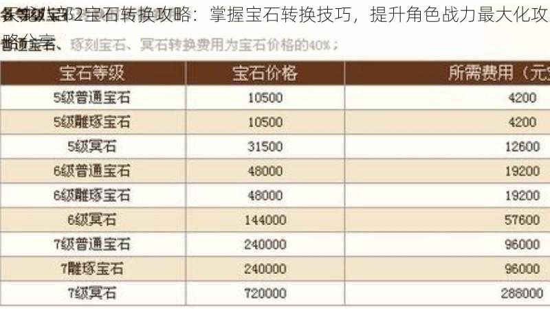 天龙八部2宝石转换攻略：掌握宝石转换技巧，提升角色战力最大化攻略分享