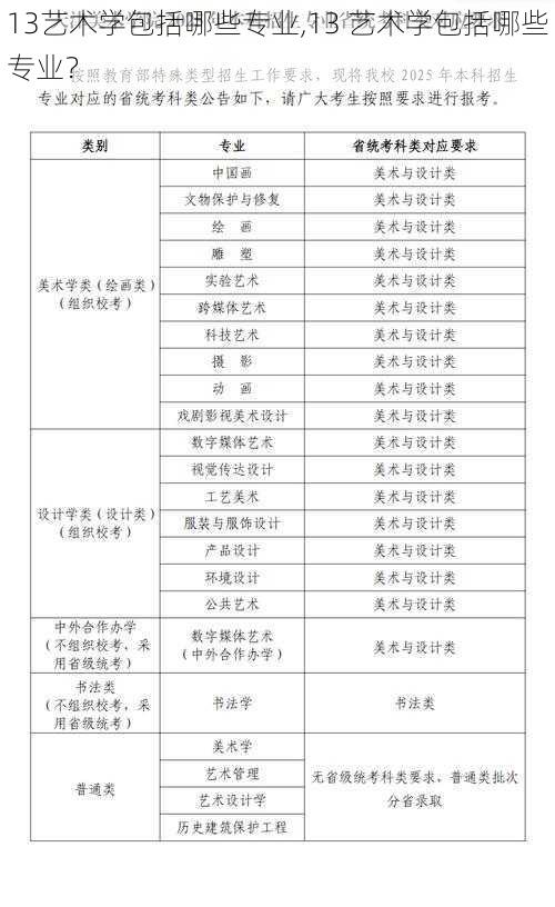 13艺术学包括哪些专业,13 艺术学包括哪些专业？