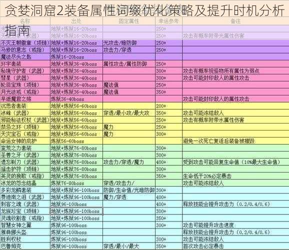 贪婪洞窟2装备属性词缀优化策略及提升时机分析指南