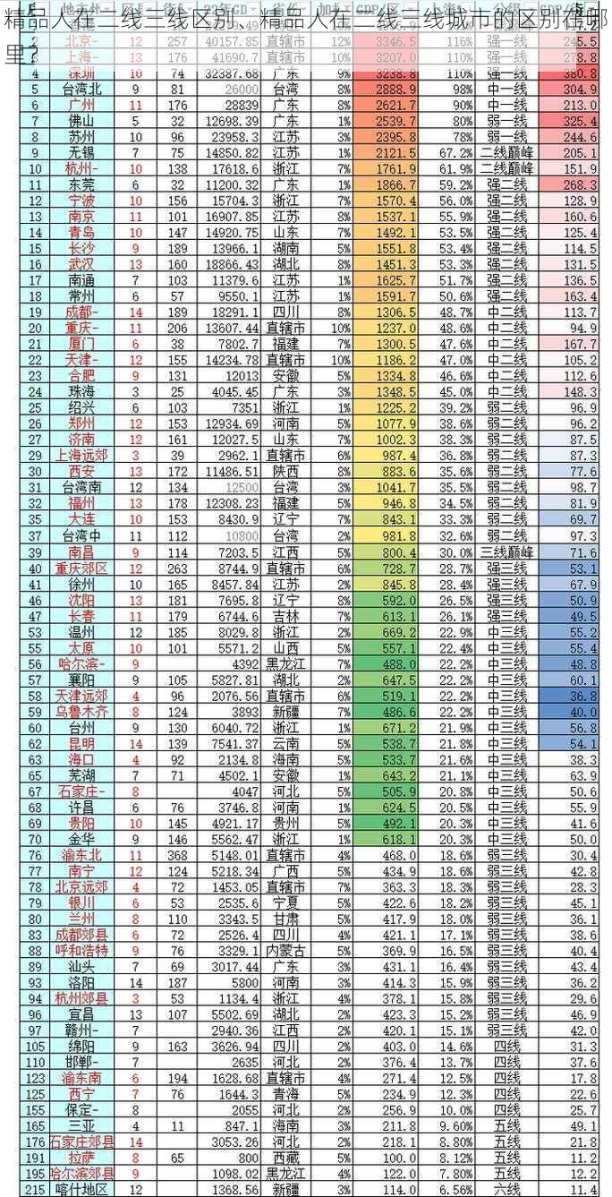 精品人在二线三线区别、精品人在二线三线城市的区别在哪里？