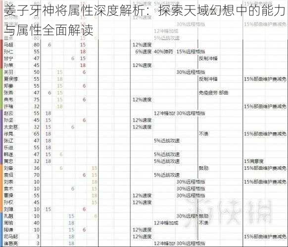 姜子牙神将属性深度解析：探索天域幻想中的能力与属性全面解读