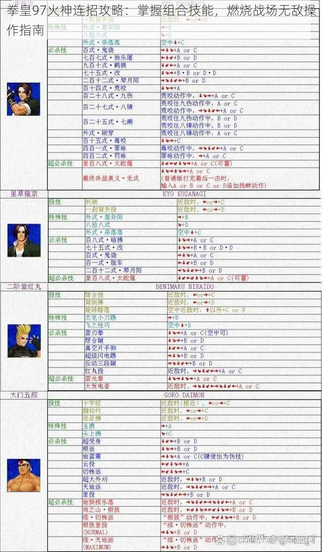 拳皇97火神连招攻略：掌握组合技能，燃烧战场无敌操作指南