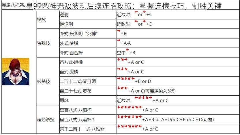 拳皇97八神无敌波动后续连招攻略：掌握连携技巧，制胜关键