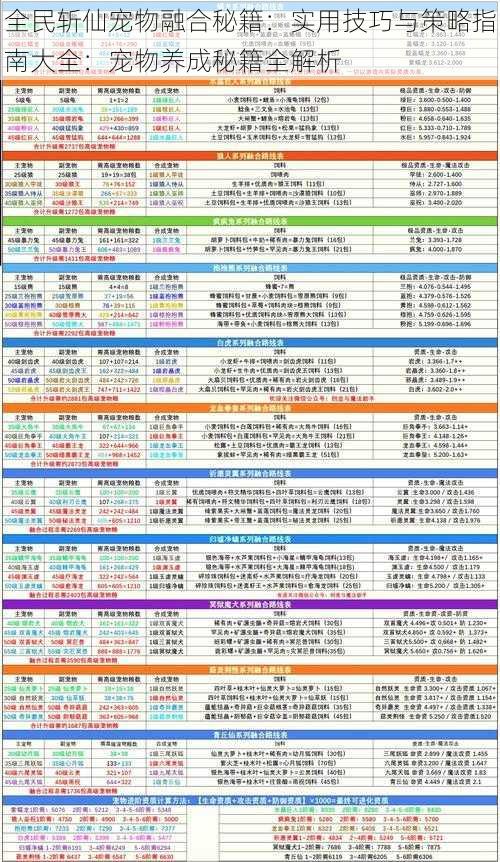 全民斩仙宠物融合秘籍：实用技巧与策略指南大全：宠物养成秘籍全解析