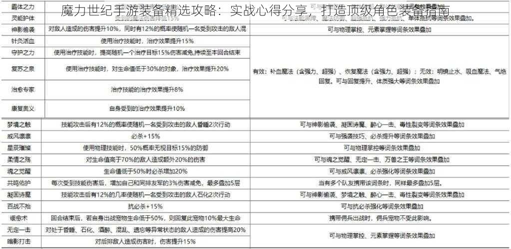 魔力世纪手游装备精选攻略：实战心得分享，打造顶级角色装备指南