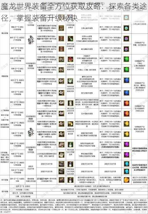 魔龙世界装备全方位获取攻略：探索各类途径，掌握装备升级秘诀