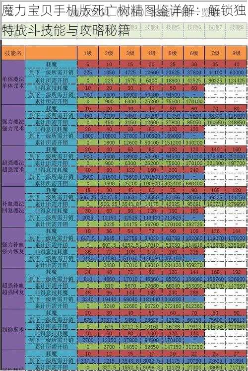 魔力宝贝手机版死亡树精图鉴详解：解锁独特战斗技能与攻略秘籍