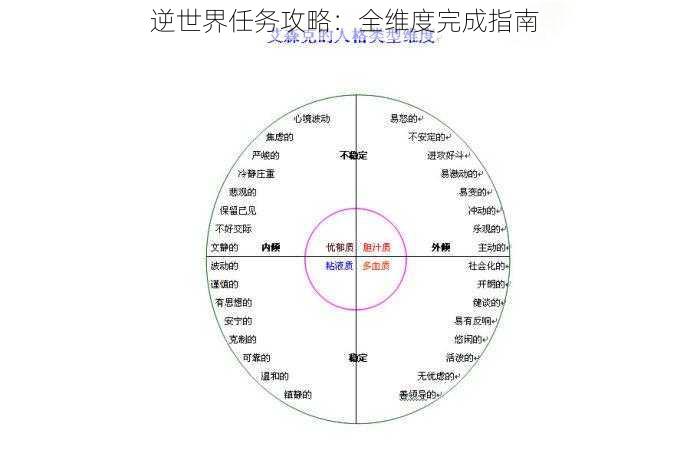 逆世界任务攻略：全维度完成指南