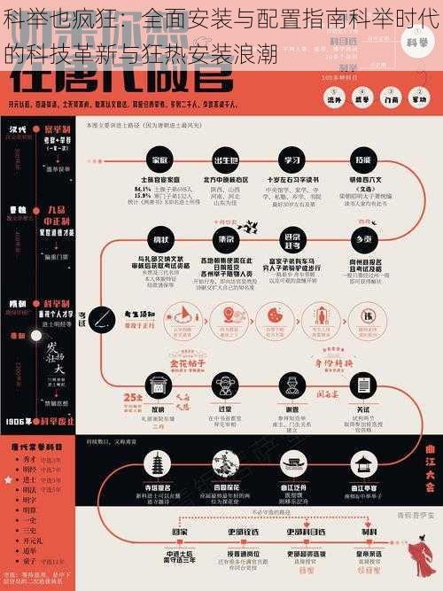 科举也疯狂：全面安装与配置指南科举时代的科技革新与狂热安装浪潮