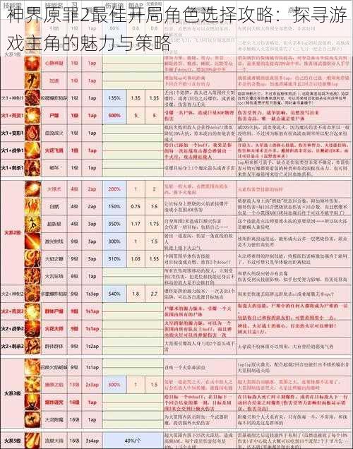 神界原罪2最佳开局角色选择攻略：探寻游戏主角的魅力与策略