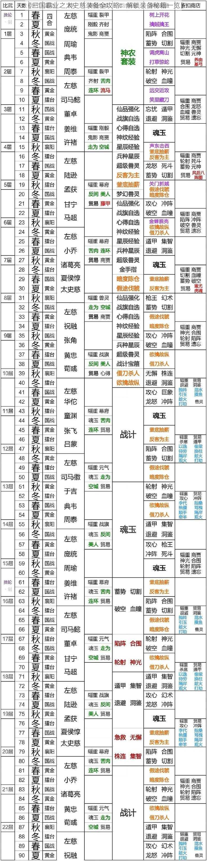 《三国霸业之太史慈装备全攻略：解锁装备秘籍一览》