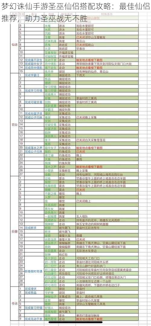 梦幻诛仙手游圣巫仙侣搭配攻略：最佳仙侣推荐，助力圣巫战无不胜