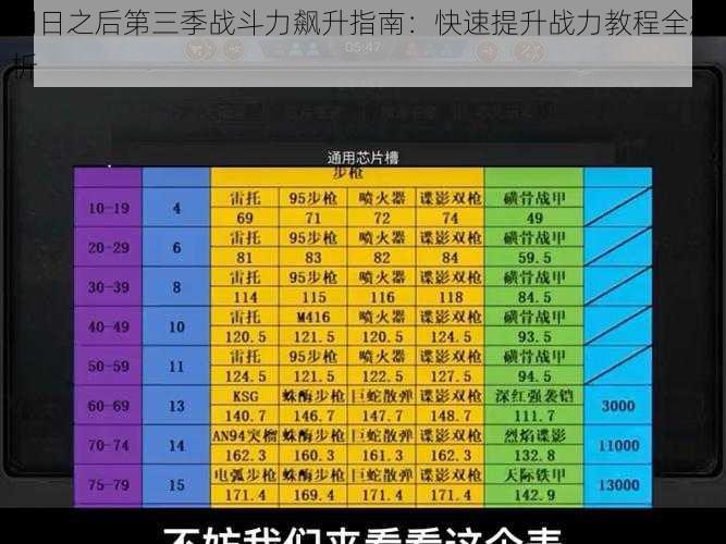 明日之后第三季战斗力飙升指南：快速提升战力教程全解析