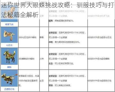 迷你世界大眼蛛挑战攻略：驯服技巧与打法秘籍全解析