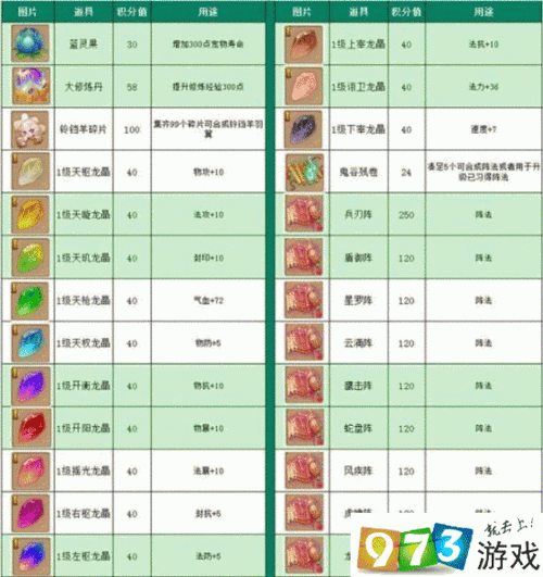 梦幻诛仙手游积分兑换攻略：哪些道具值得一换？