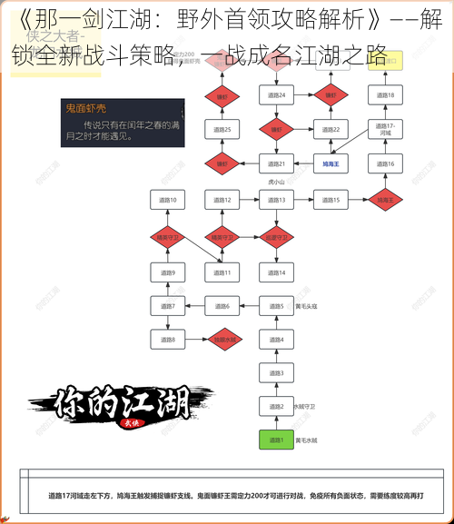 《那一剑江湖：野外首领攻略解析》——解锁全新战斗策略，一战成名江湖之路