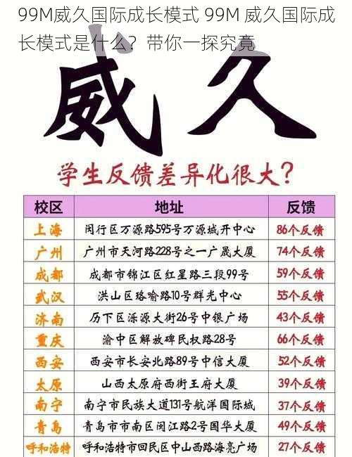 99M威久国际成长模式 99M 威久国际成长模式是什么？带你一探究竟