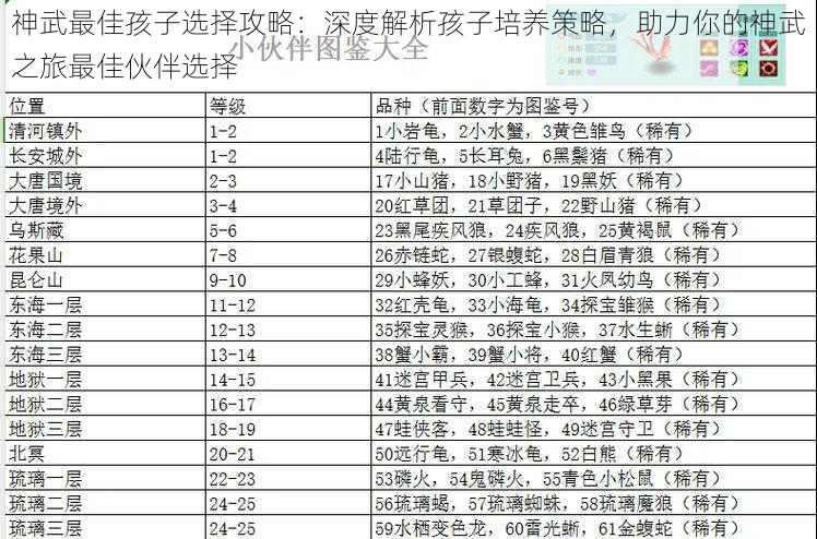 神武最佳孩子选择攻略：深度解析孩子培养策略，助力你的神武之旅最佳伙伴选择