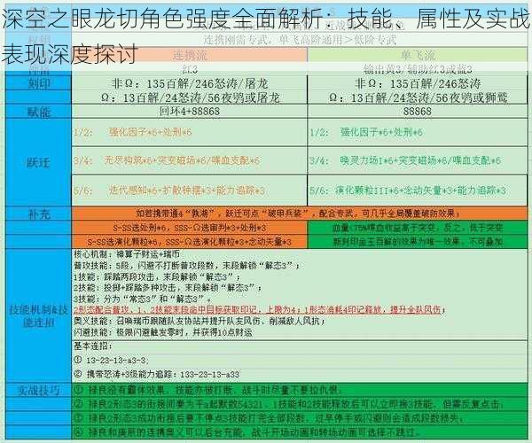 深空之眼龙切角色强度全面解析：技能、属性及实战表现深度探讨