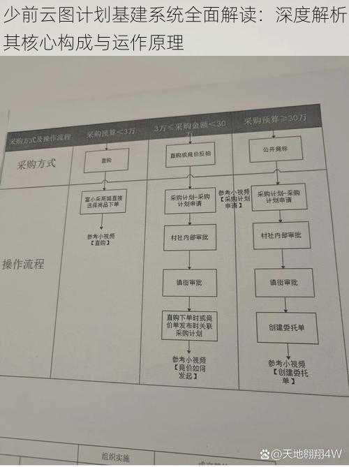 少前云图计划基建系统全面解读：深度解析其核心构成与运作原理