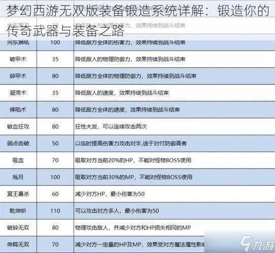 梦幻西游无双版装备锻造系统详解：锻造你的传奇武器与装备之路