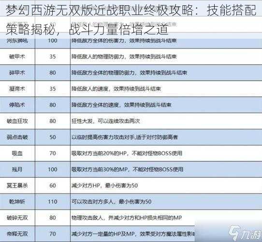 梦幻西游无双版近战职业终极攻略：技能搭配策略揭秘，战斗力量倍增之道