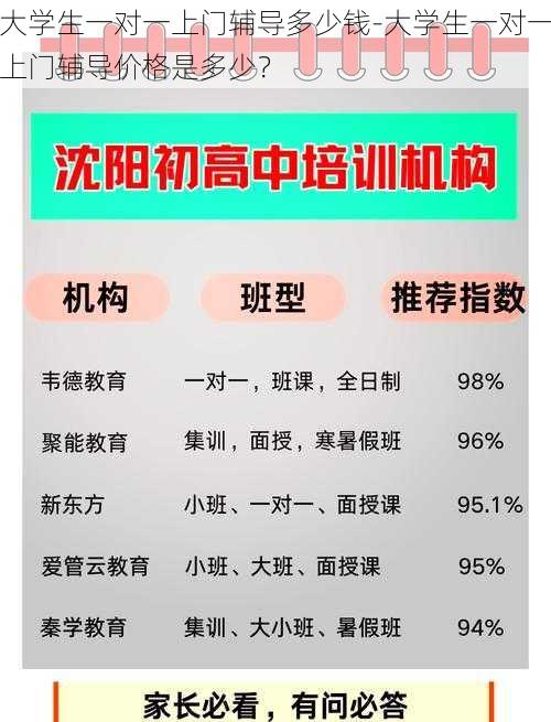 大学生一对一上门辅导多少钱-大学生一对一上门辅导价格是多少？