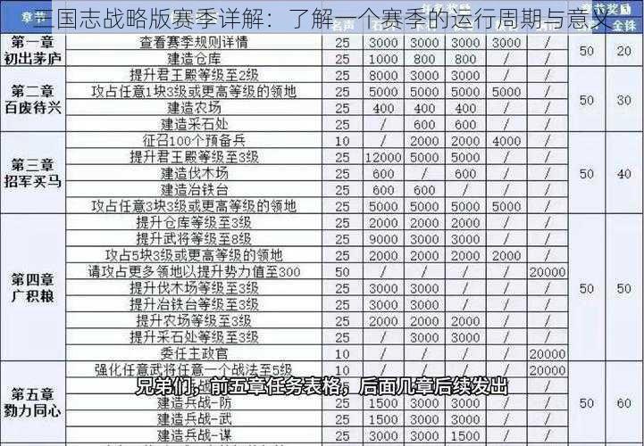 三国志战略版赛季详解：了解一个赛季的运行周期与意义