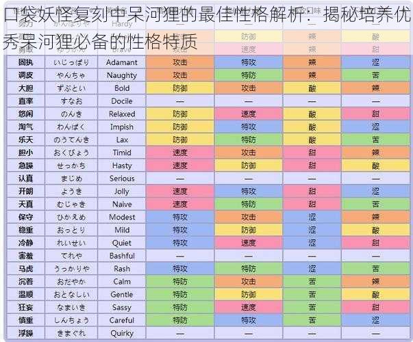 口袋妖怪复刻中呆河狸的最佳性格解析：揭秘培养优秀呆河狸必备的性格特质