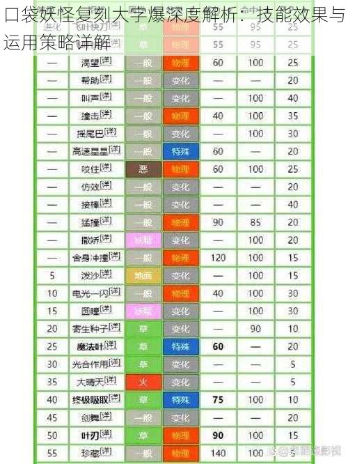 口袋妖怪复刻大字爆深度解析：技能效果与运用策略详解