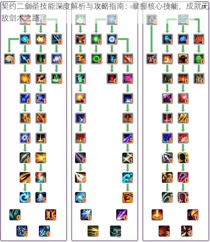 契约二剑圣技能深度解析与攻略指南：掌握核心技能，成就无敌剑术之路
