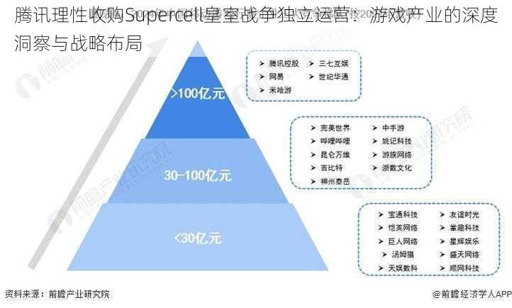 腾讯理性收购Supercell皇室战争独立运营：游戏产业的深度洞察与战略布局