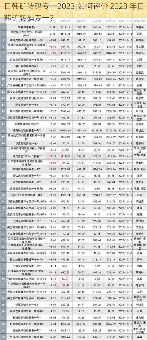 日韩矿转码专一2023;如何评价 2023 年日韩矿转码专一？