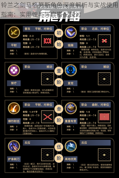 铃兰之剑马格努斯角色深度解析与实战使用指南：实用性与阵容搭配探讨