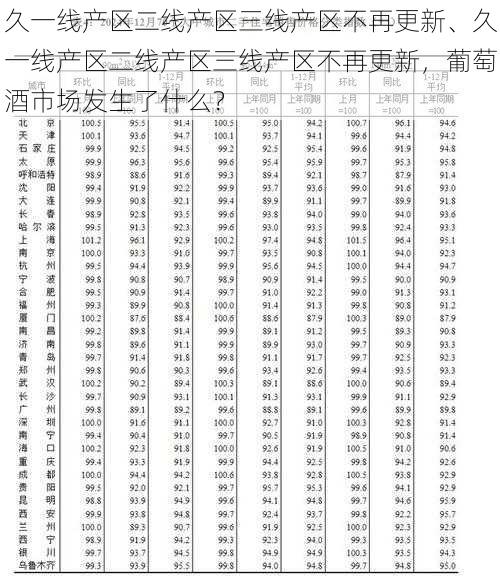 久一线产区二线产区三线产区不再更新、久一线产区二线产区三线产区不再更新，葡萄酒市场发生了什么？