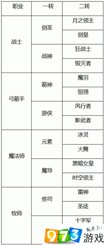 龙之谷手游冰灵纹章搭配攻略：冰灵职业纹章选择与搭配指南